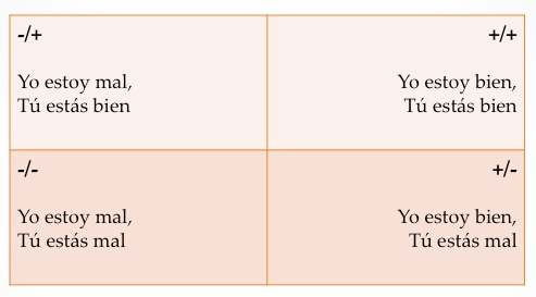 Cuatro maneras de ver el mundo